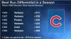 Cubs Diff.JPG