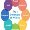 8-Dimensions-of-Wellness-200.jpg