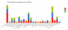 tos_missions_graph.png