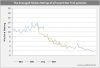 startreknielsenratingaverage2[1].jpg