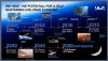 ULA Timeline.jpg