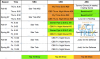 Program schedules Star Trek VS 1966–1969.png
