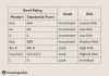 junk-rating.png