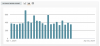 camp-nanowrimo-april-2024-daily-word-count1.png
