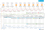 Screenshot 2025-12-02 at 14-00-32 Central CA 10-Day Weather Forecast Weather Underground.png
