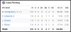 Cubs Pitchers 8-7-16.jpg