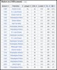 Most GB MLB.jpg