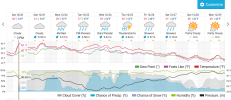 Screenshot 2025-12-20 at 12-36-55 Central CA 10-Day Weather Forecast Weather Underground.png