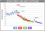 Trek TV Ratings.jpg