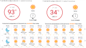 Screenshot 2026-05-09 at 16-02-14 Central CA Weather Conditions Weather Underground.png