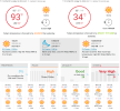 Screenshot 2026-05-10 at 14-22-28 Central CA Weather Conditions Weather Underground.png