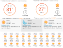 Central Ca Weather.png Central Ca Weather.png