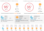 Central California Weather Forecast.png Central California Weather Forecast.png