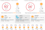 Central California Forecast.png