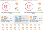 Central California San Joaquin Valley Forecast.png