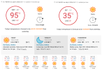 Central California San Joaquin Valley Forecast.png