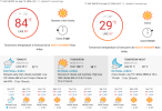 Central California San Joaquin Valley Forecast.png