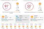 Central San Joaquin Valley California Forecast.png