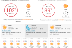 Central California San Joaquin Valley Forecast.png