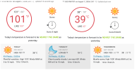 Central California San Joaquin Valley Forecast.png