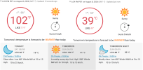 Central California San Joaquin Valley Forecast.png
